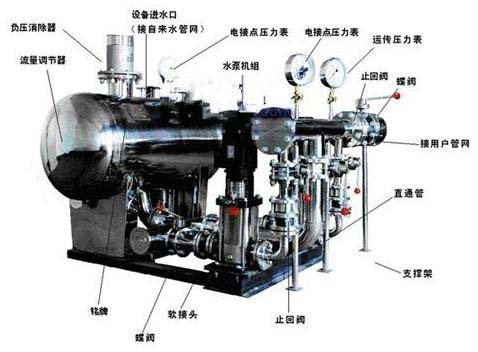 無負壓變頻供水設備的功能結(jié)構圖