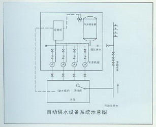 全自動變頻恒壓供水設(shè)備示意圖 全自動變頻恒壓供水設(shè)備示意圖