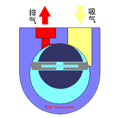 旋片式真空泵的工作原理動畫 旋片式真空泵的工作原理動畫