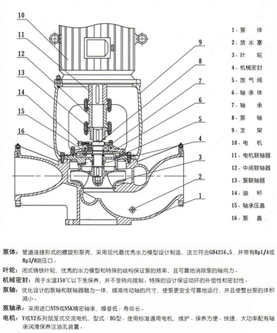 ISGB型便拆立式管道離心泵結(jié)構圖